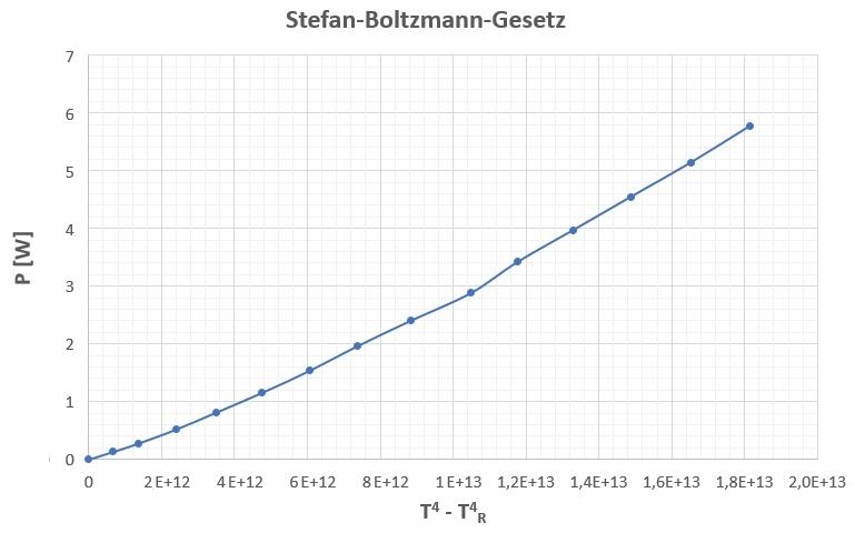 Stefan_Boltzmann_Gesetz_73.jpg