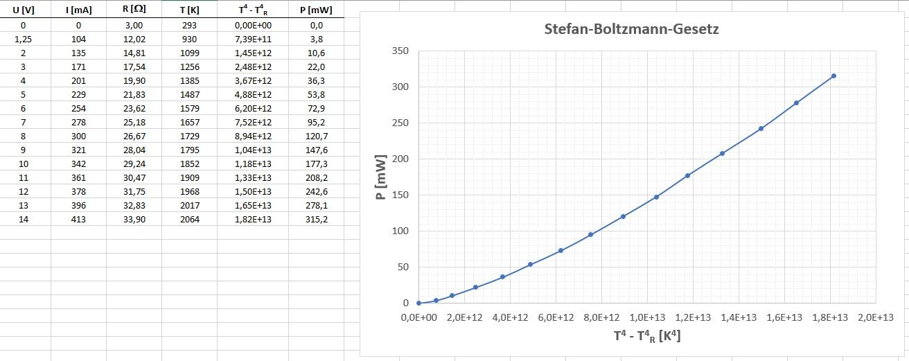 Stefan_Boltzmann_Gesetz_92.jpg