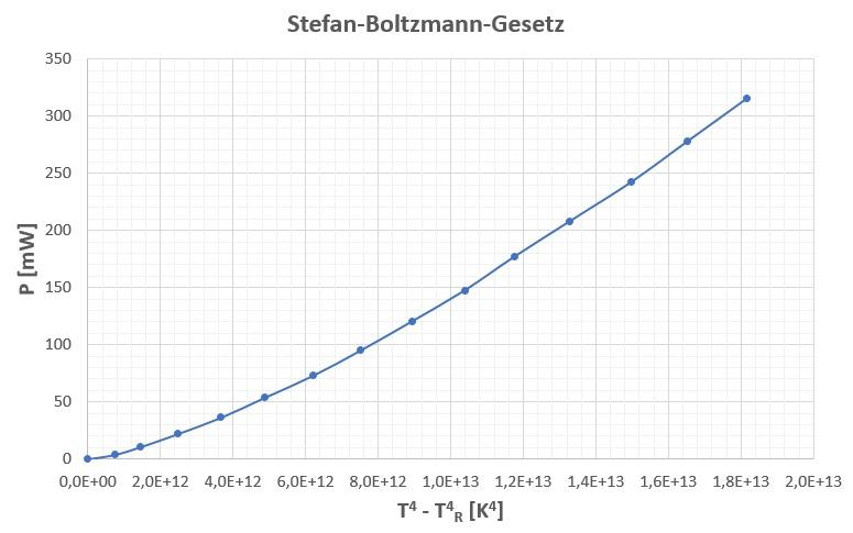 Stefan_Boltzmann_Gesetz_93.jpg