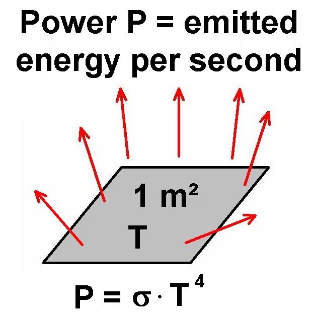 Stefan_Boltzmann_Gesetz_94.jpg