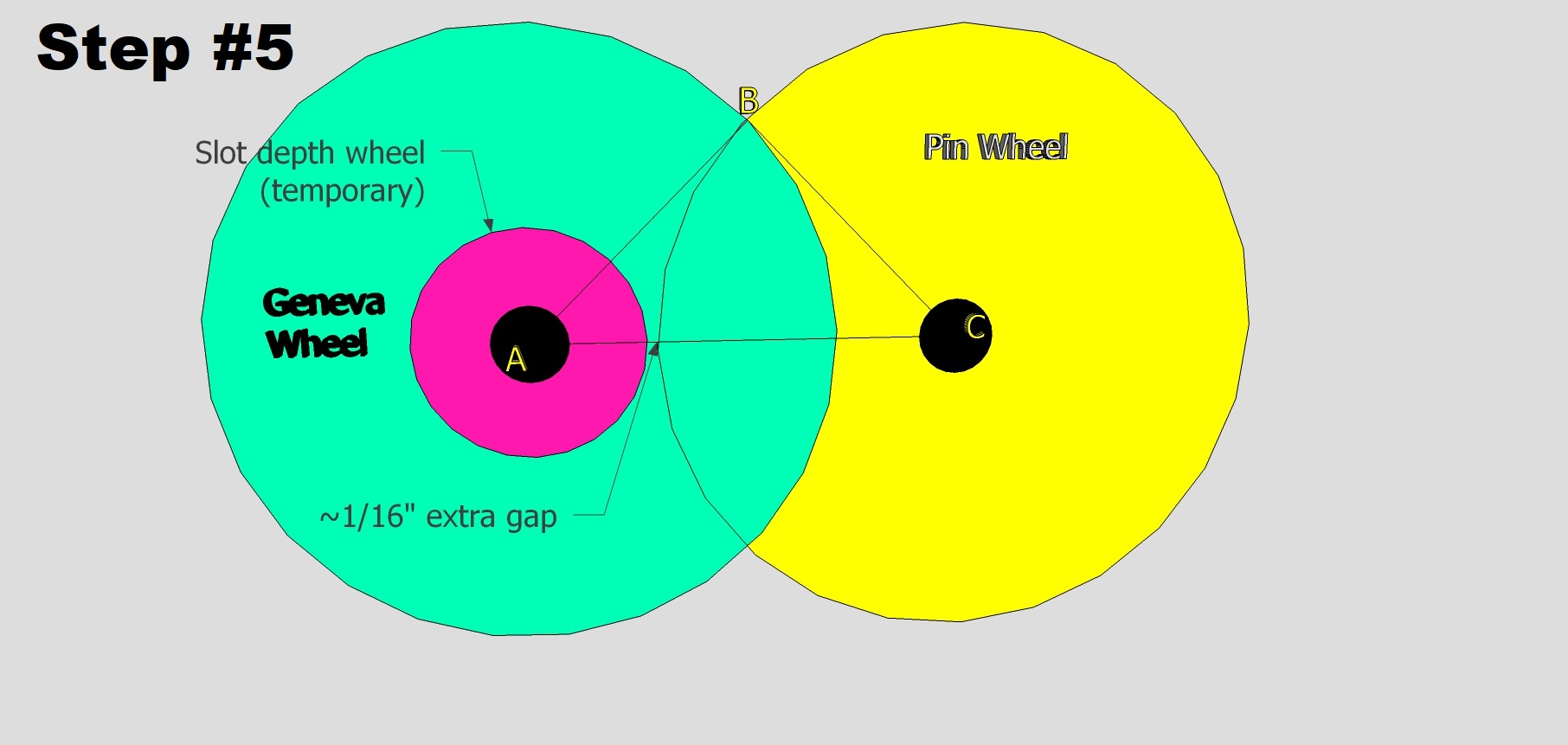 Step #5 Slot depth Wheel circle with gap.jpg