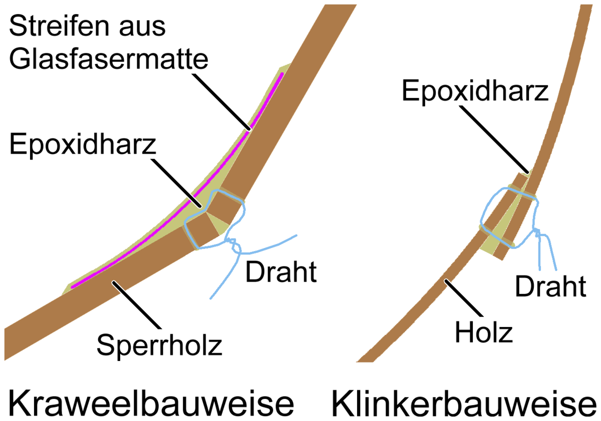 Stitch_and_glue_02.png