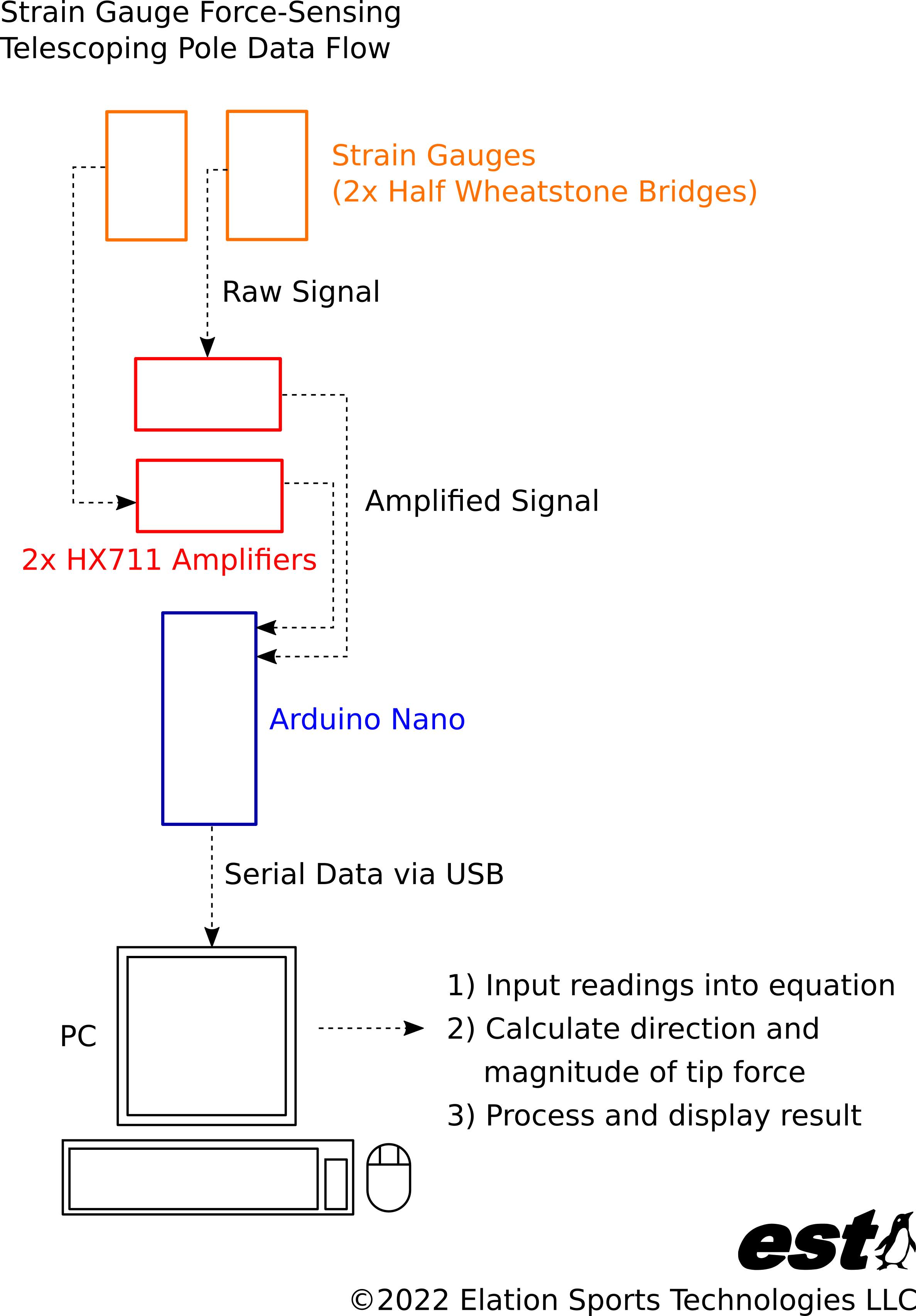 Strain Gauge Data Flow Diagram.PNG.png