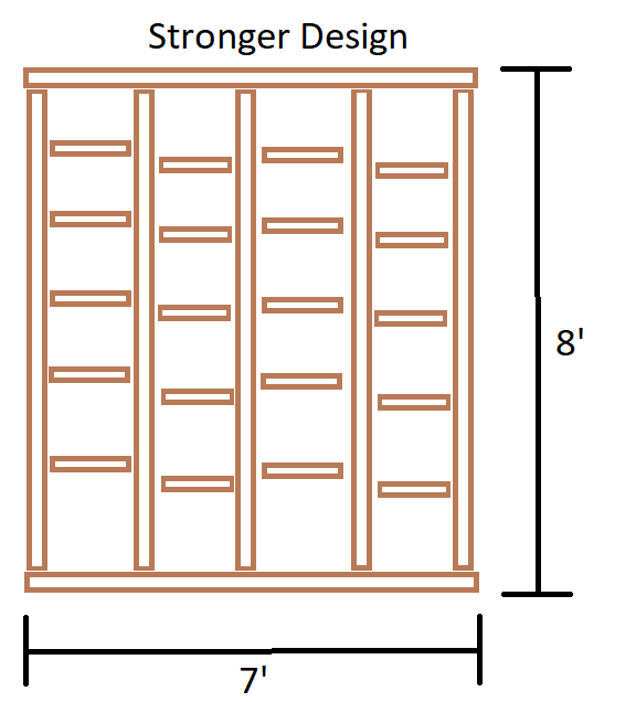 Stronger Design layout.png