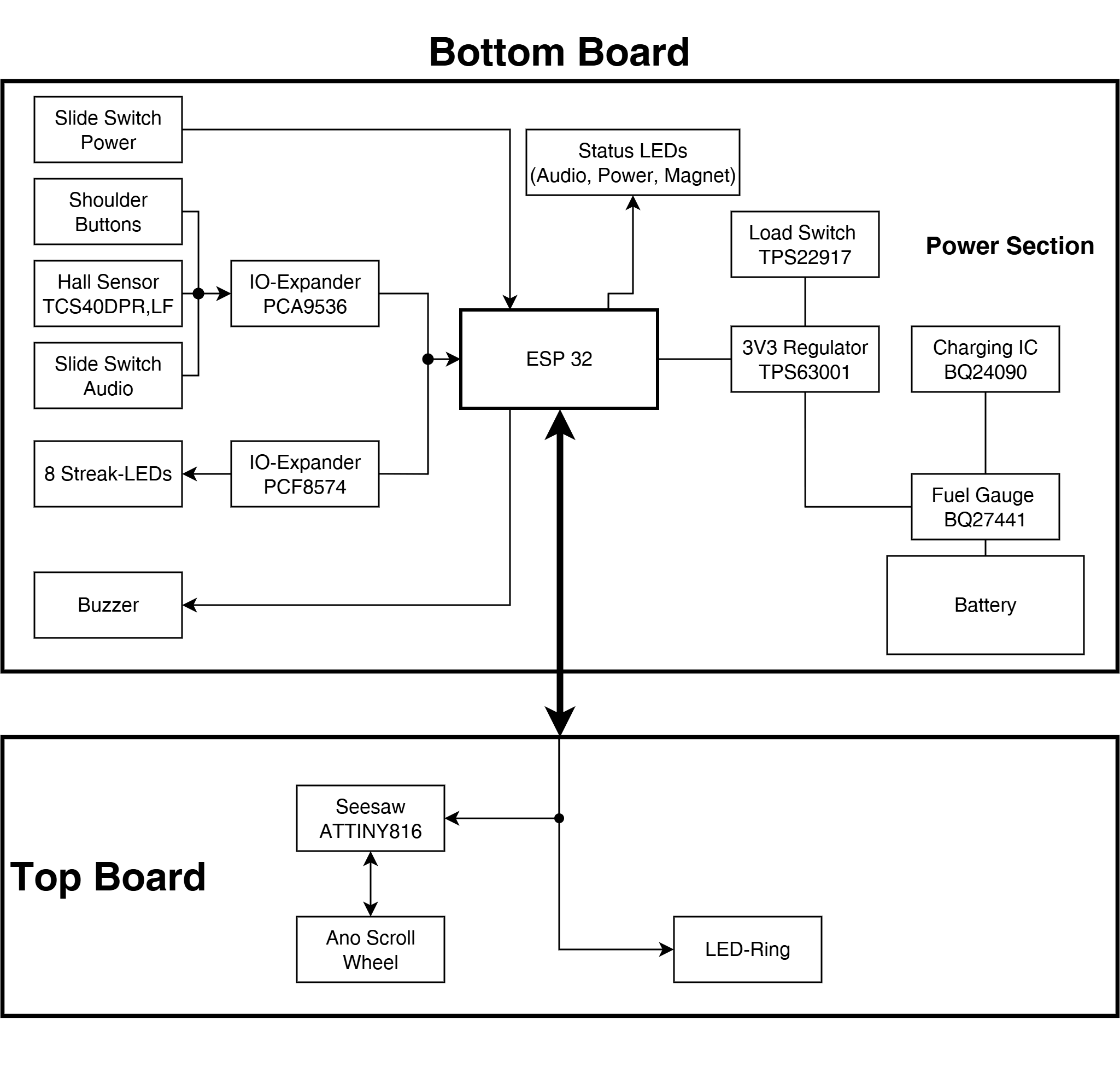 StudyTimer_SystemDiagram.drawio (3) (1).png