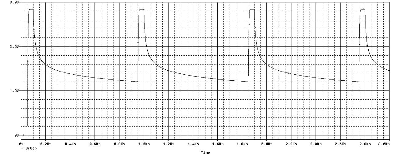 Super Capacitor LED 03 Step 02 Simulations Capacitor Voltage.jpg