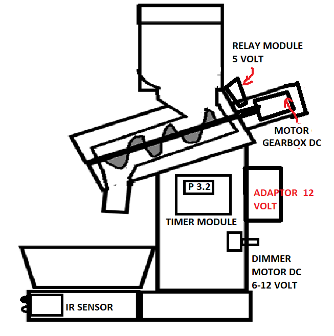 THE POSITION OF ALL COMPONENT ON CAT FEEDER.png