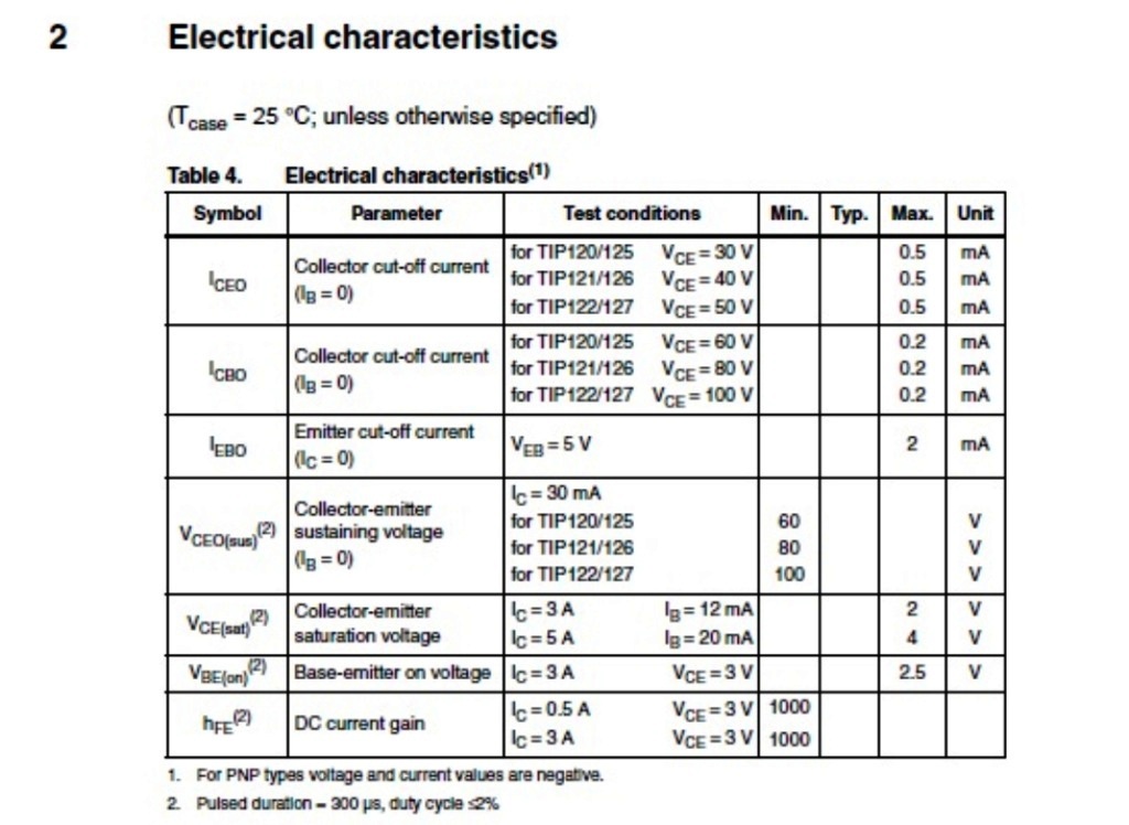 TIP Transistors_03.jpg