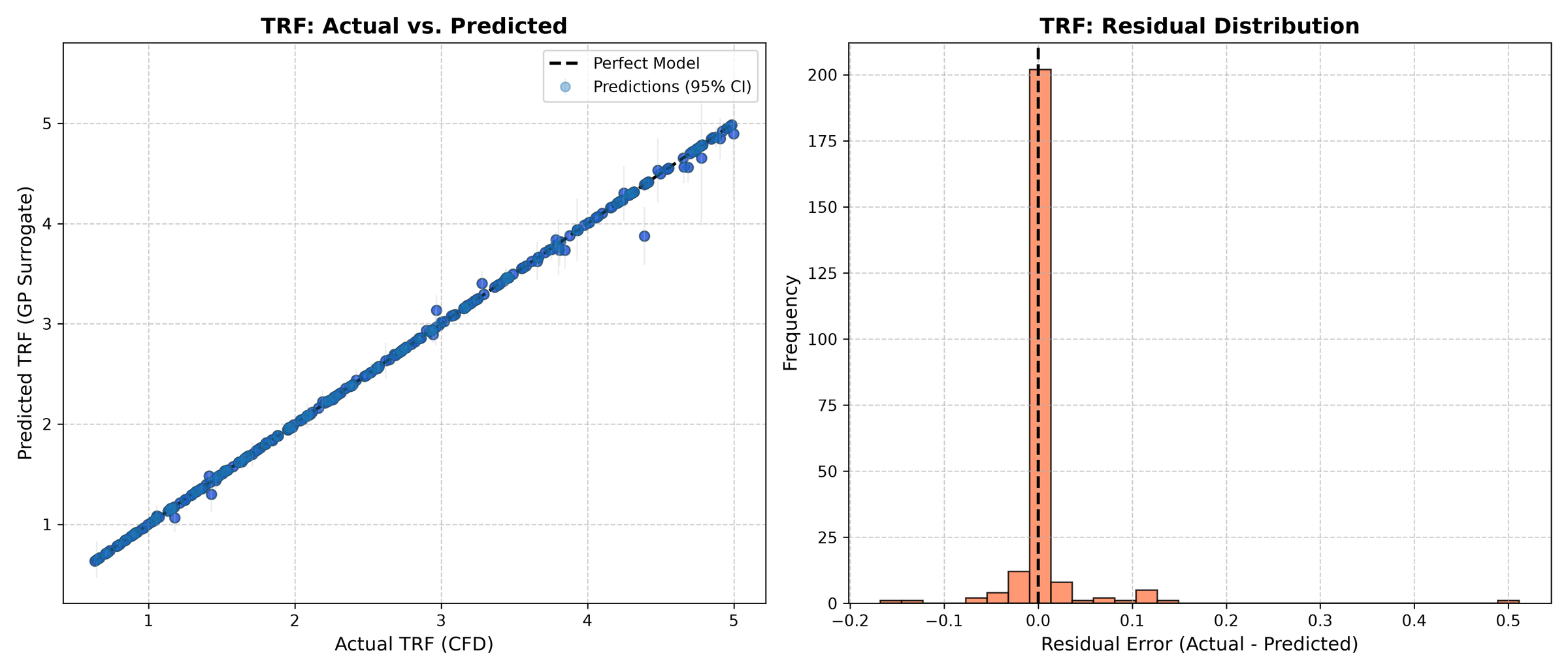 TRF_Regression_Analysis.png
