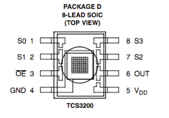 TSC3200 Diagram.png