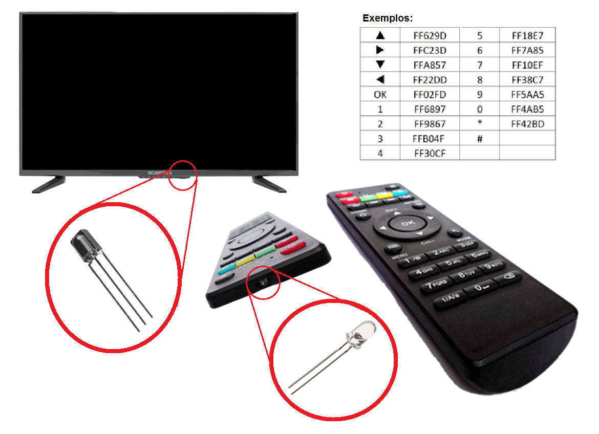 TV - Remote control Sensores.png