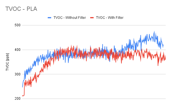 TVOC - PLA.png