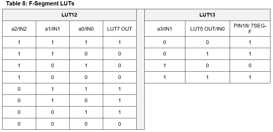 Table 8.jpg