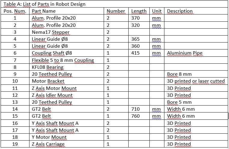 Table A.jpg