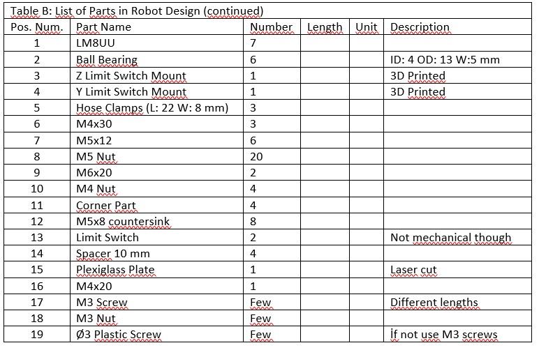 Table B.jpg