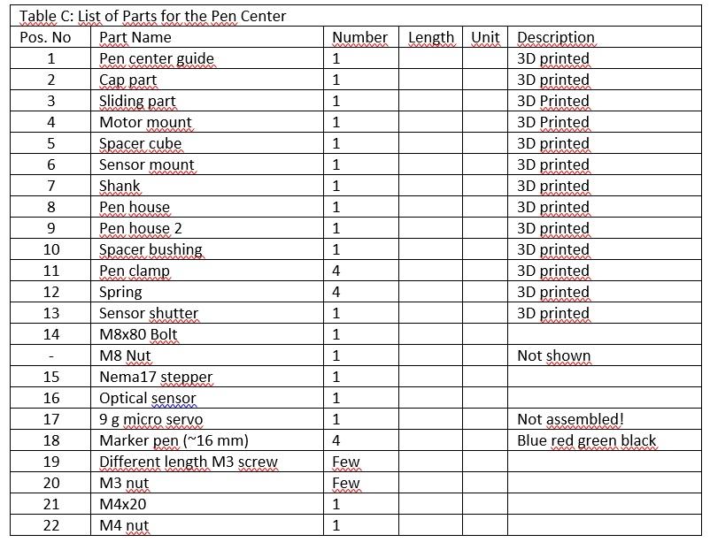 Table C.jpg