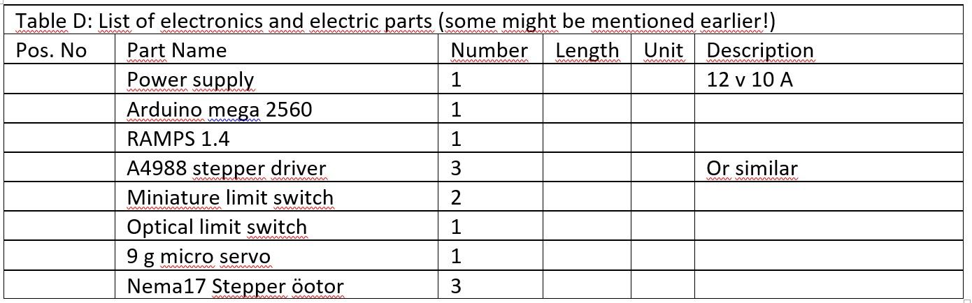 Table D.jpg