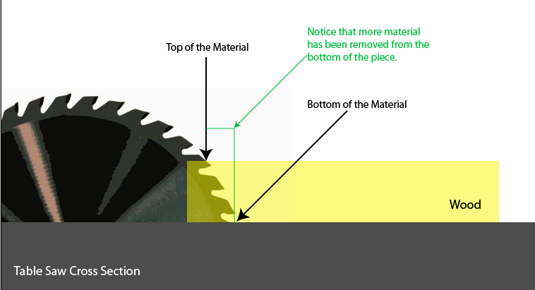 Table Saw Cross Section.JPG