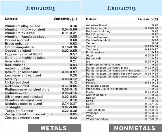 Table%20of%20Emissivity.jpg