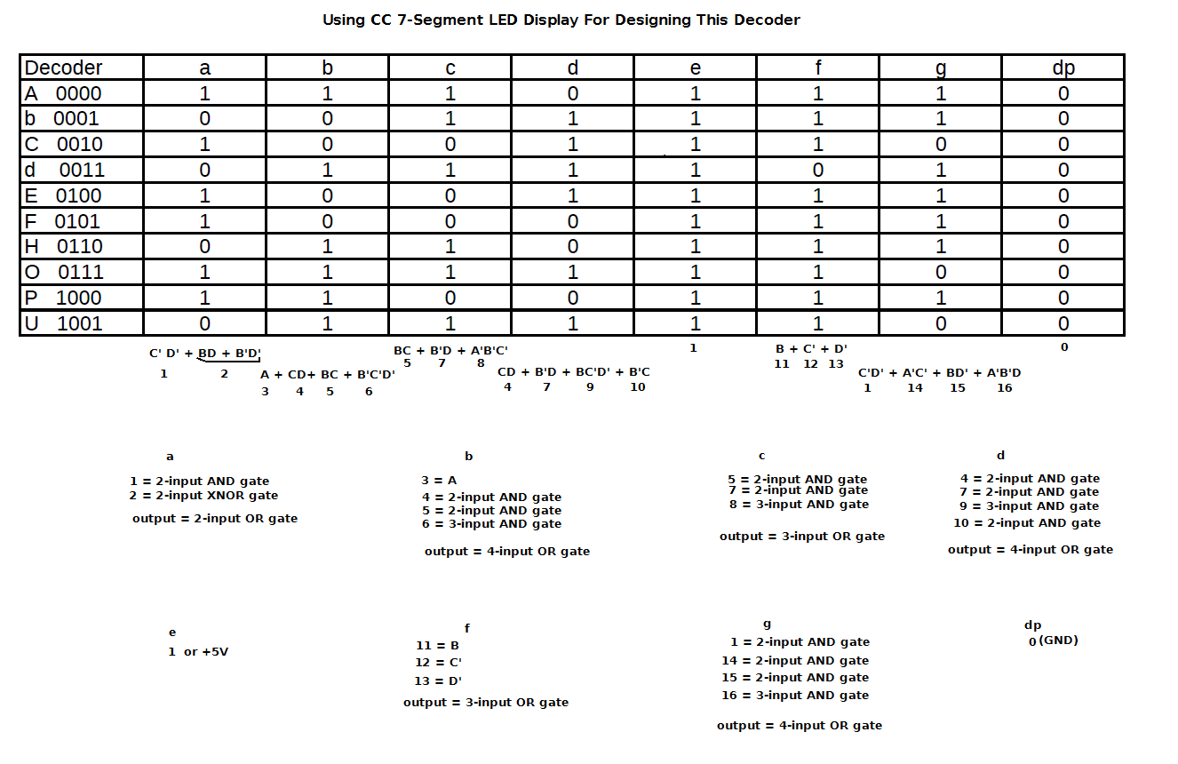 Table_decoder.png