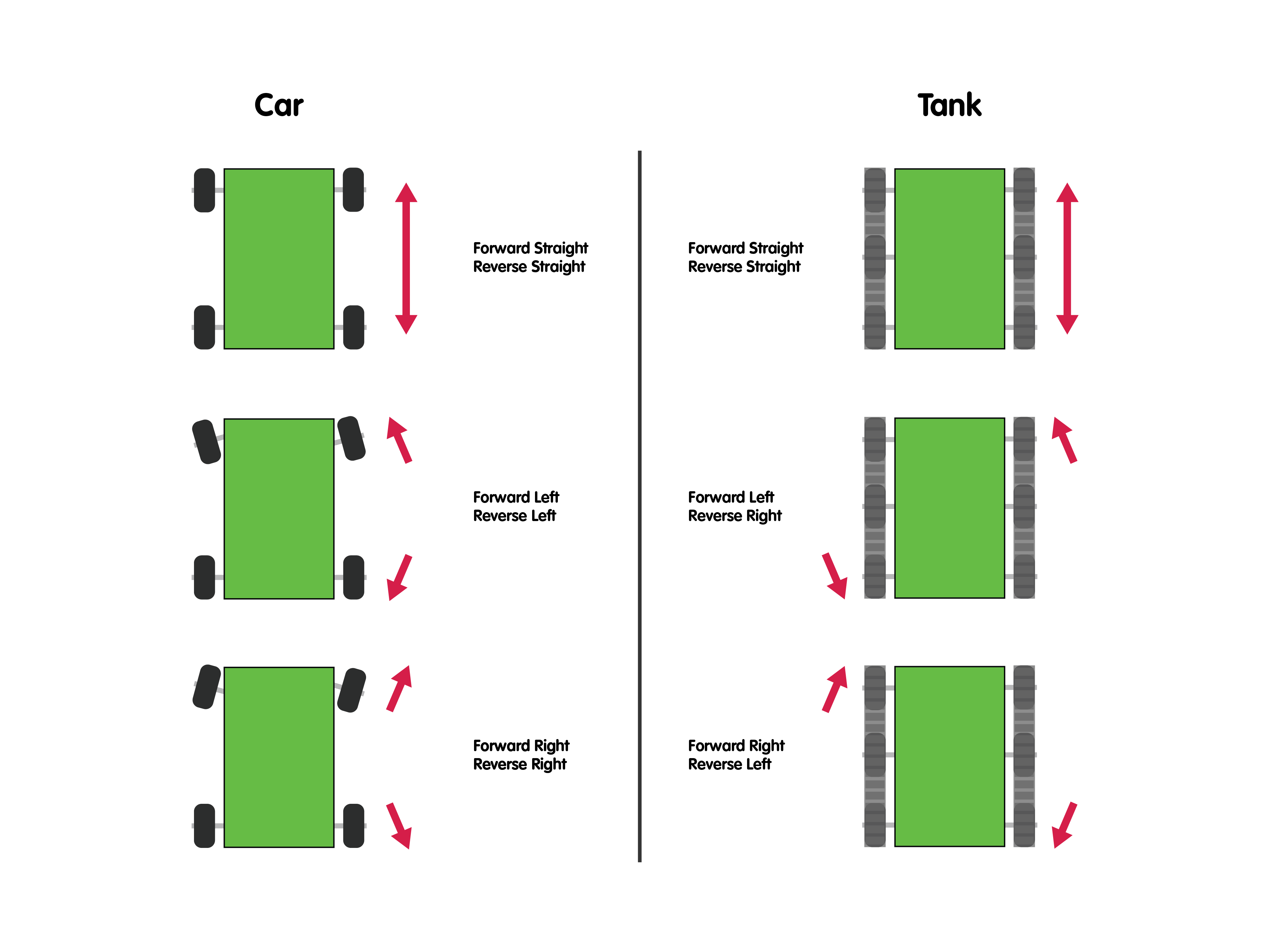 Tank Steering.png