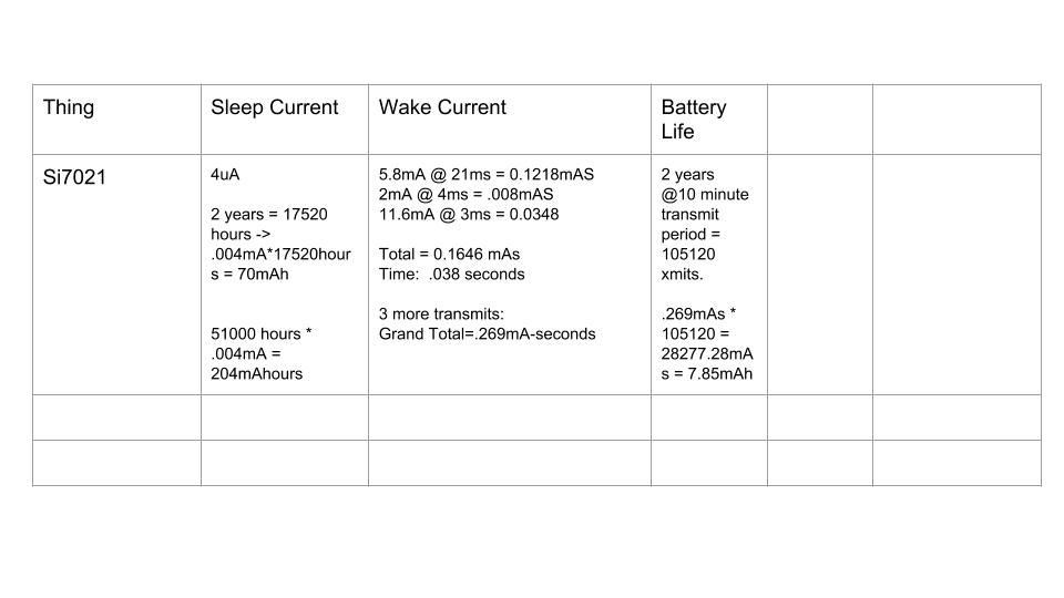 Temp sensor current readings TMP102 Si7021 (2).jpg