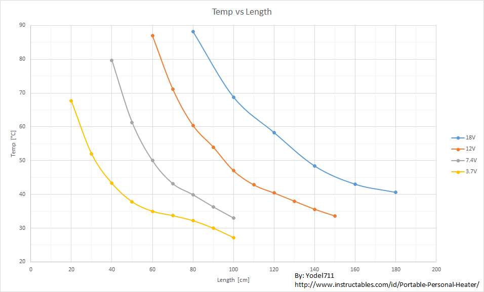 Temp_vs_Length(all_voltages).png