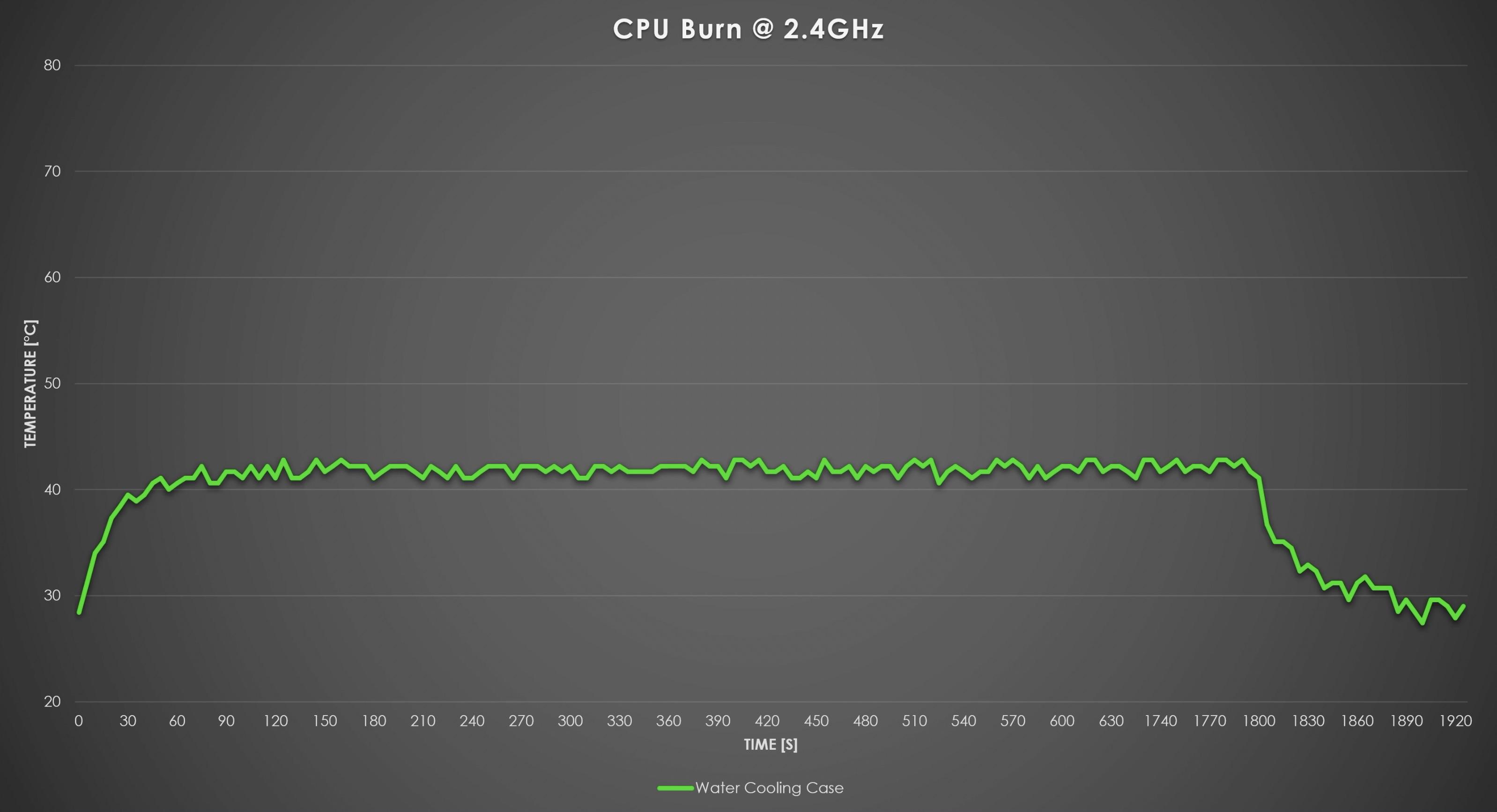 Temperature Drops Down Quickly Once Test Is Stopped.jpeg