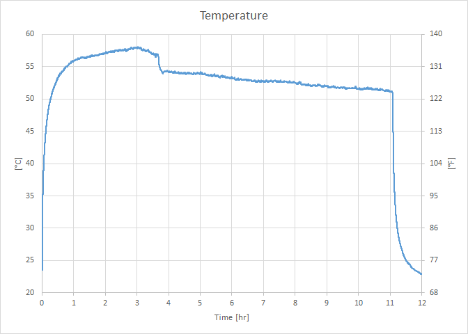 Temperature_BattLifeTest.png