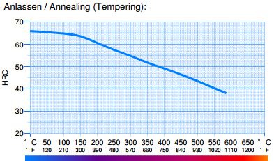 Temperingcurve12235.jpg