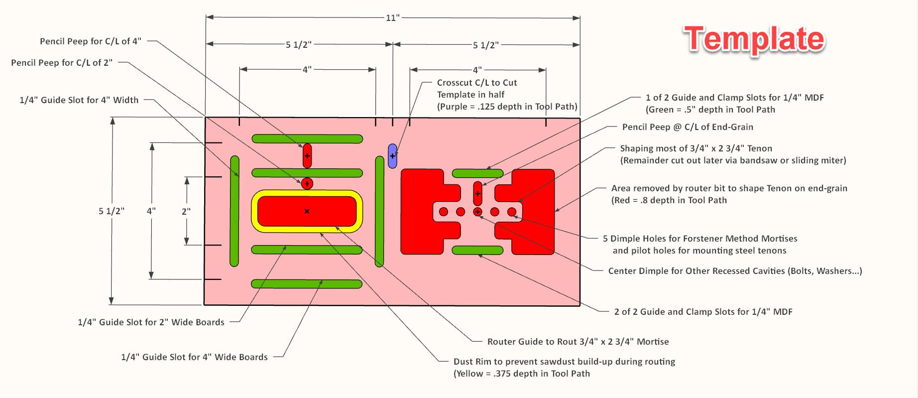 Template With Uses and Dimensions.jpg