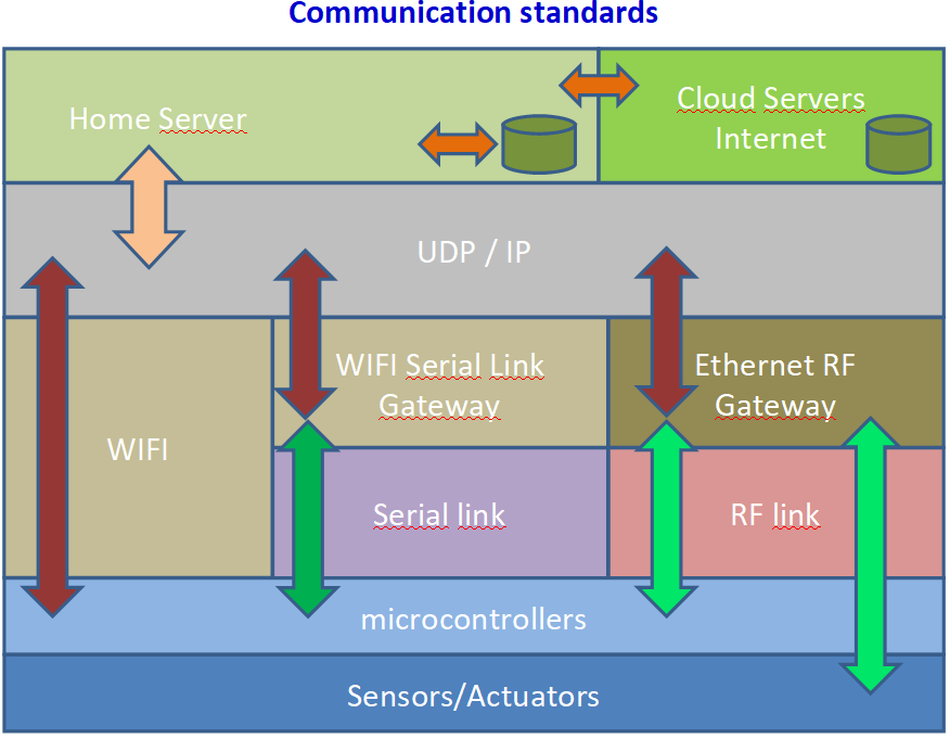 TheCommunicationStandards.png