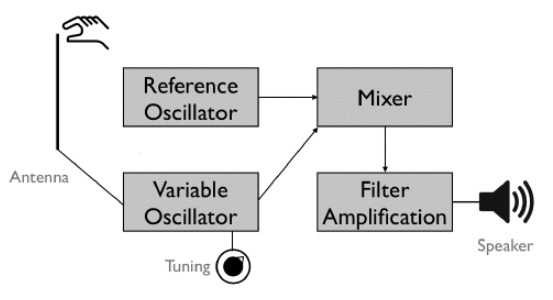 Theremin_Arduino_08.jpg