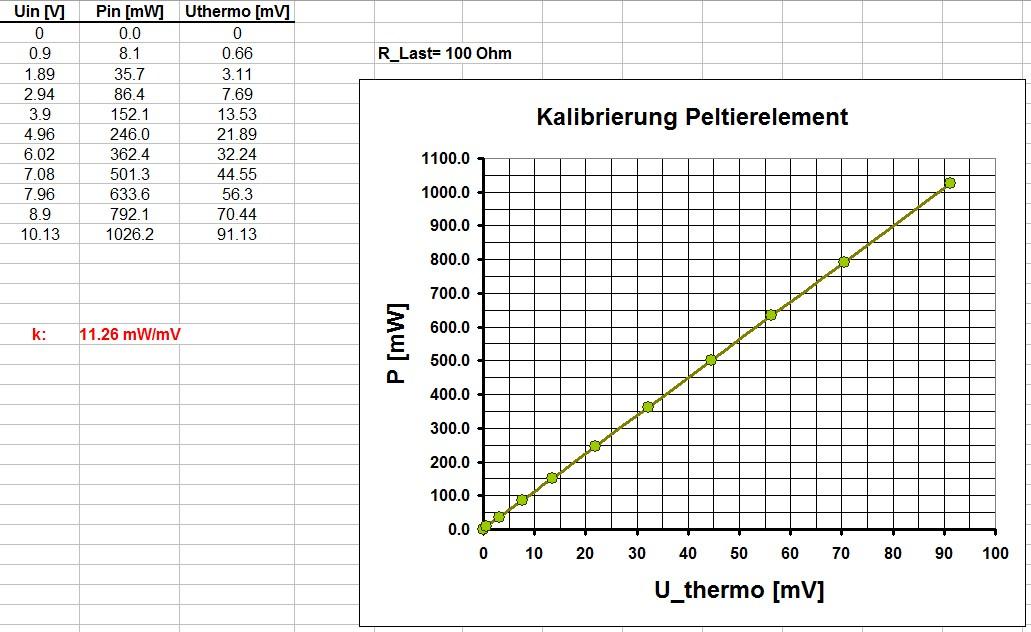 Thermos&auml;ule_Arduino_94.jpg