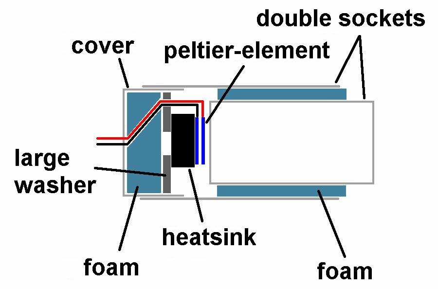 Thermos&auml;ule_Arduino_120.jpg