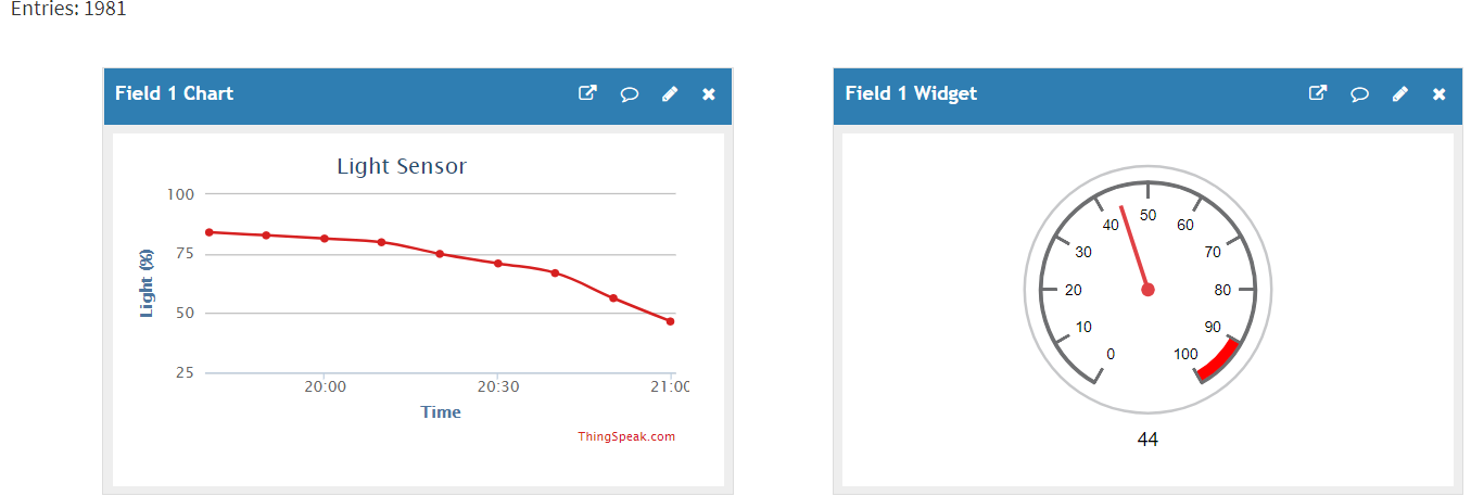 ThingSpeak graph 0.2.png