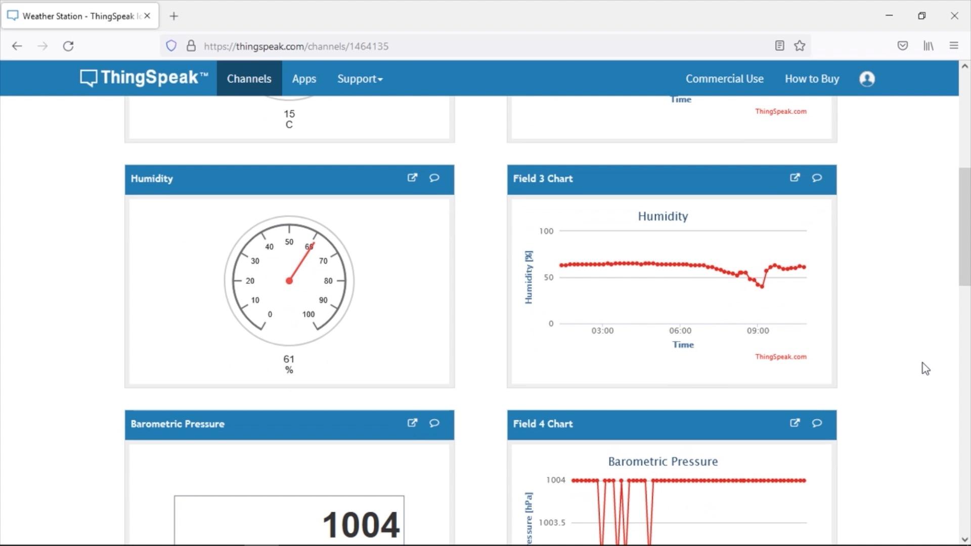 Thingspeak IoT Weather Dashboard.jpg