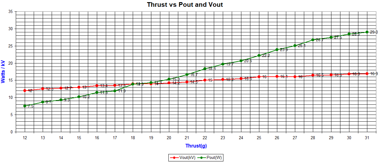 Thrust vs Pout.png