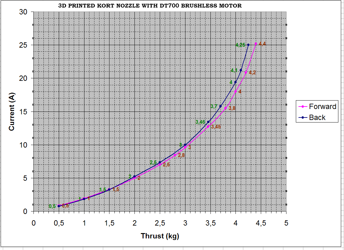 Thrust-current.jpg