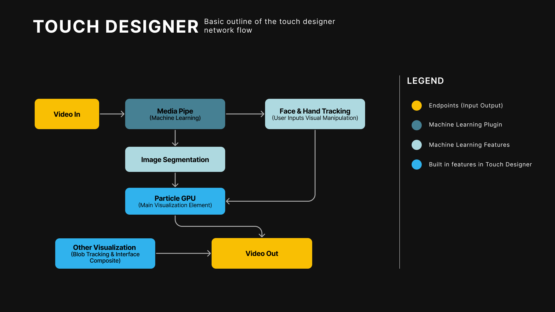 Touch Designer Flow.png