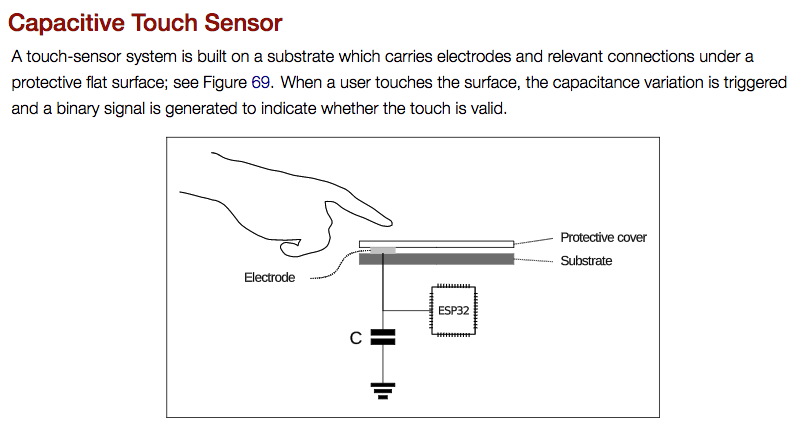 Touch Inputs Diagram.png