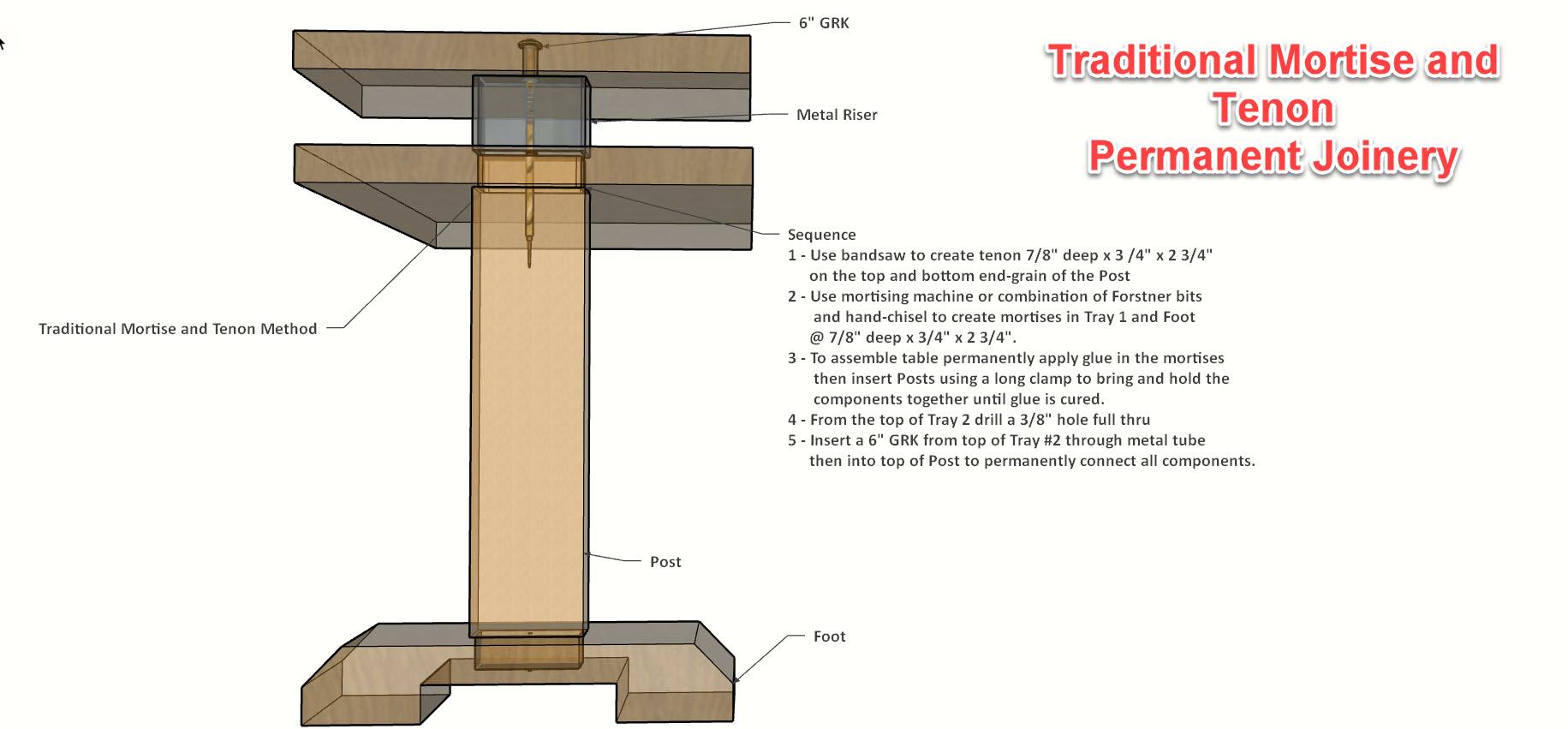 Traditional Mortise and Tenon Method.jpg