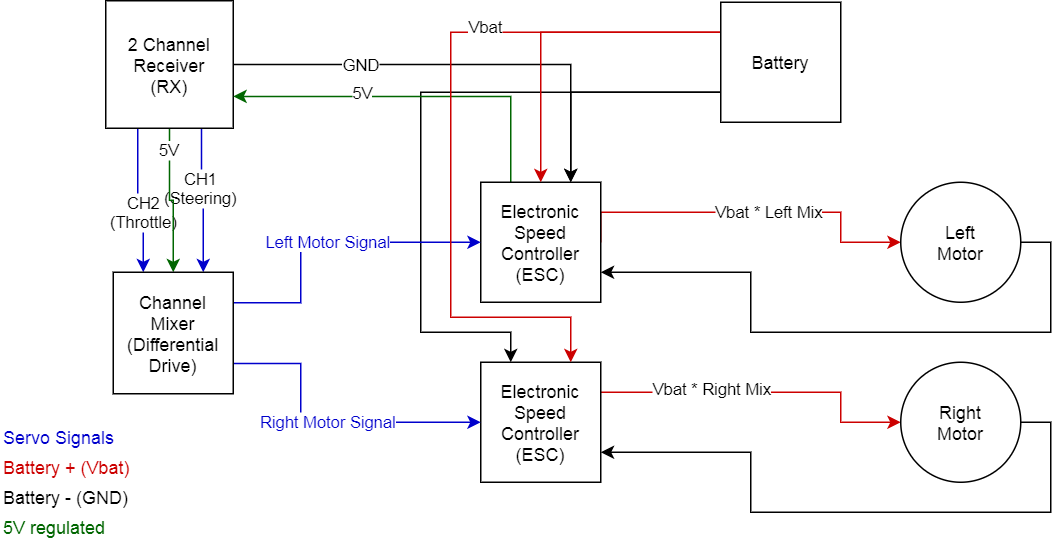 Traditional Tank Steering (1).png