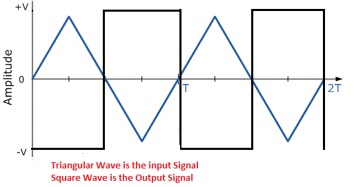 Triangular Wave.gif