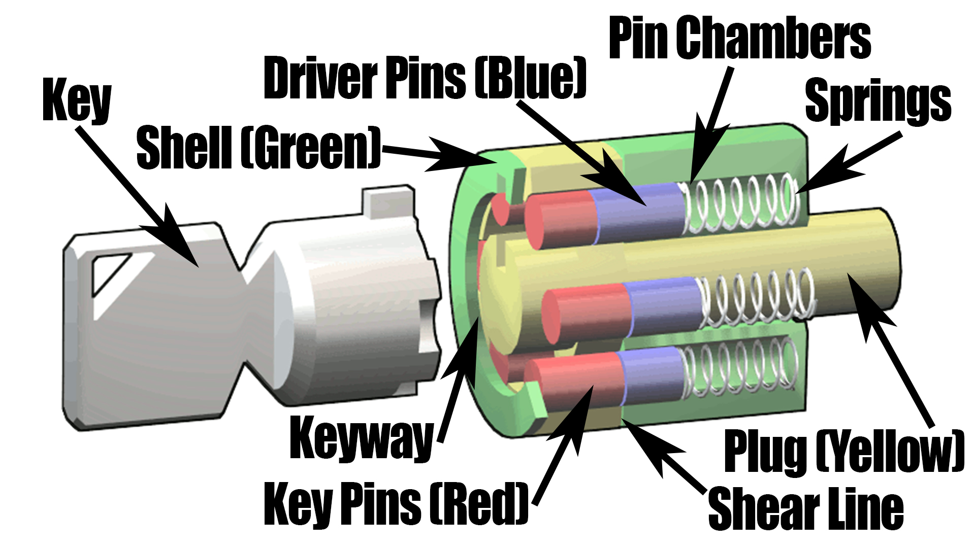 Tubular lock (Diagram)1.jpg