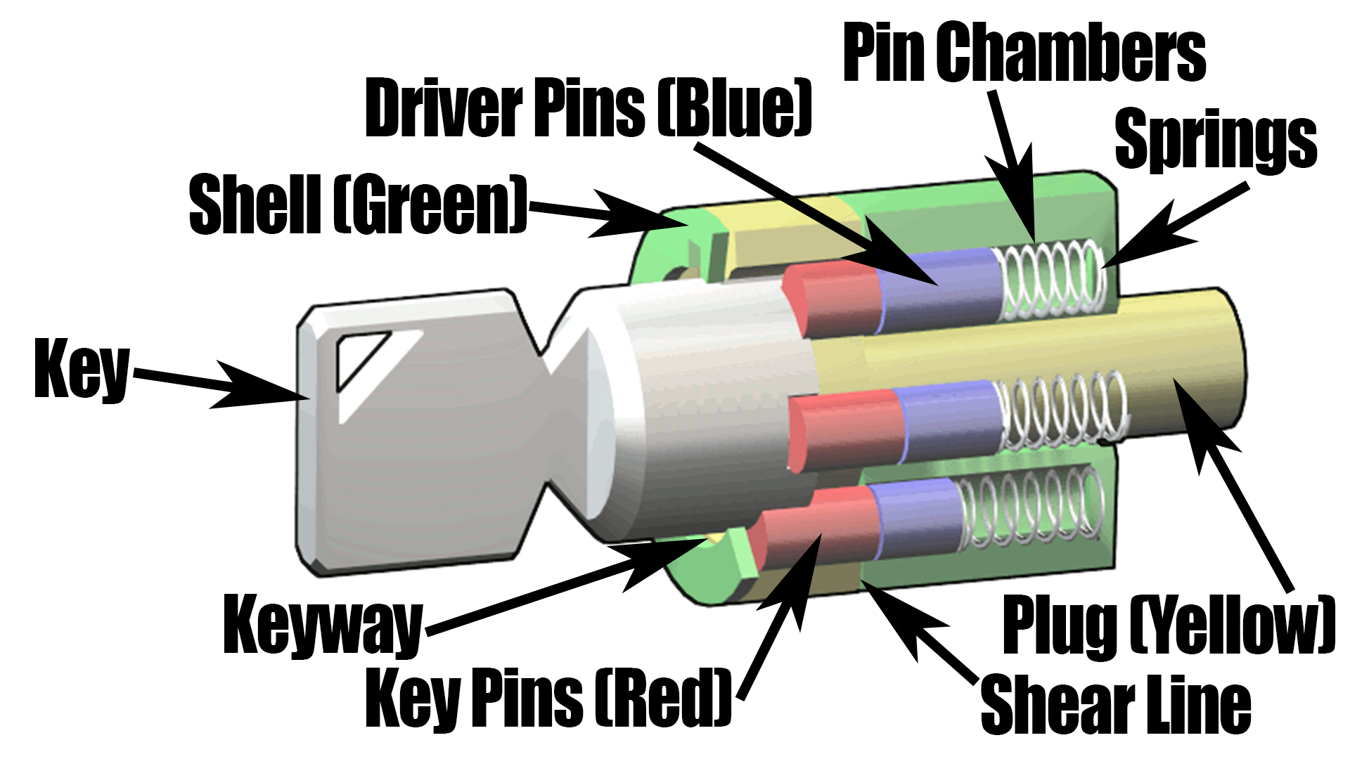 Tubular lock (Diagram)2.jpg