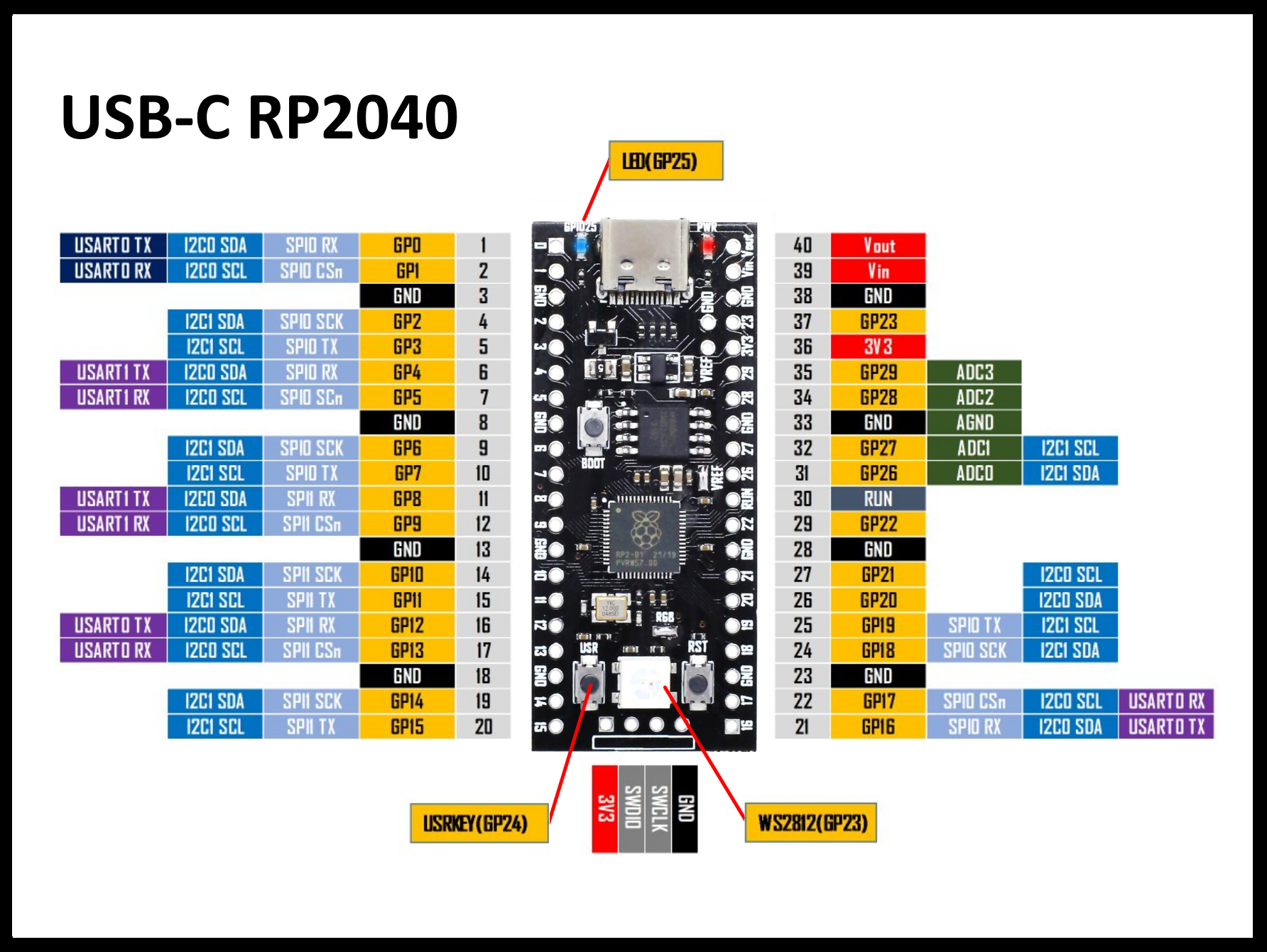 USBC RP2040.png