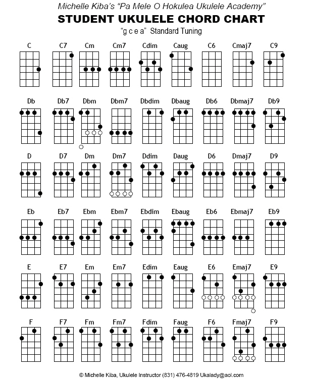 Ukulele Chord Chart page1.jpg