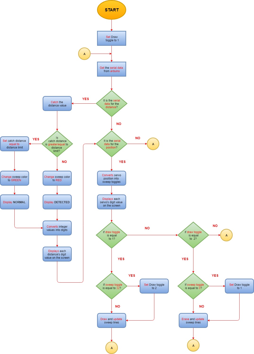 Ultrasonar Flowchart Diagram.jpg