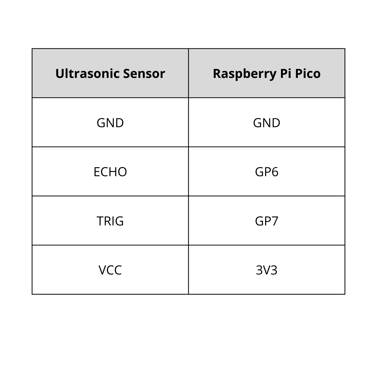 Ultrasonic to Pico Pin Connection.png